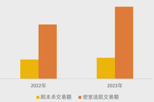 pg麻将胡了美团研究院：全国剧本杀、密室逃脱行业发展报告(图3)